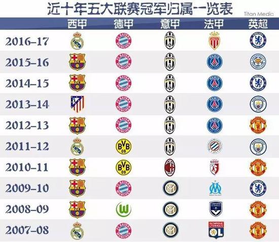 他的扭伤并
